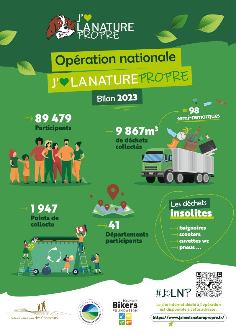 Bilan 2023 de l'opération de ramassage de déchets dans la nature : J'aime la nature propre